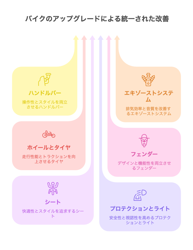 バイクパーツのアップグレードとその効果