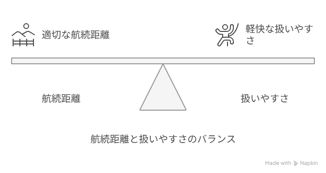 スクランブラー燃料費